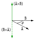 Cross product