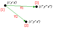 Vector representation